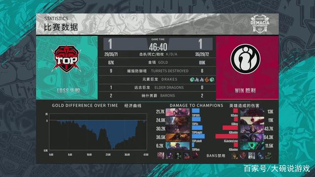 当维尼修斯